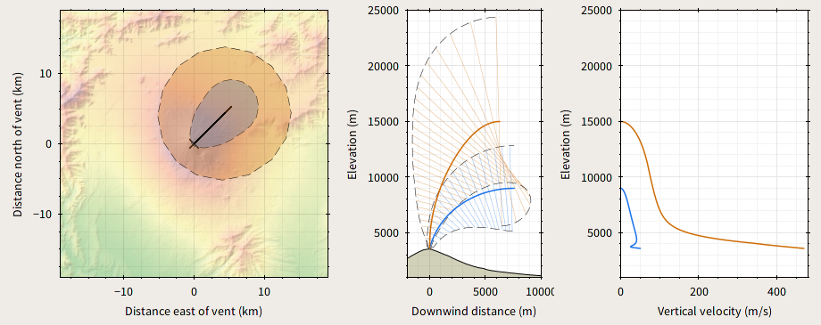 Example 1 9km 15km plots