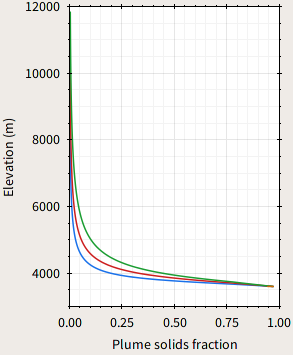 Mass fraction